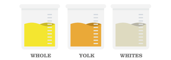 Types of egg that can be supplied.